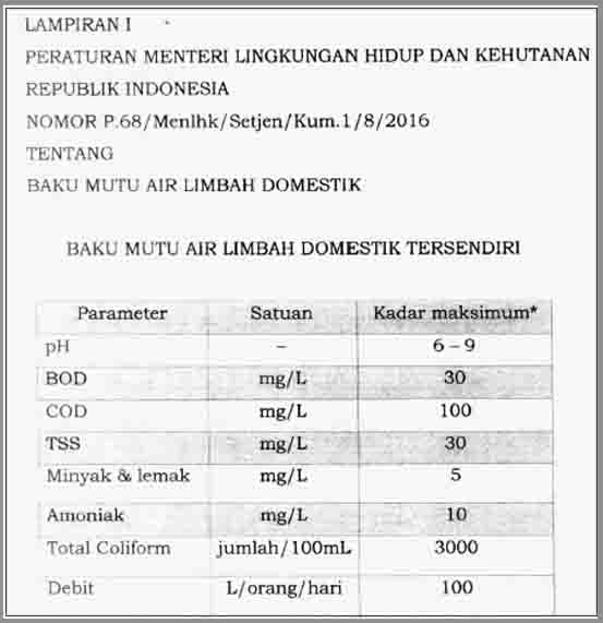 Baku mutu target hasil pengolahan limbah domenstik dengan advanced sewage treatment plant